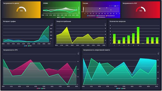 Мониторинг