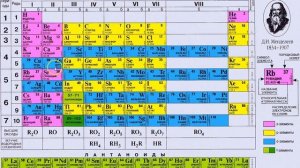 Строение атома: элементы побочных подгрупп