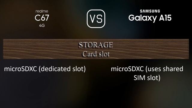 Realme C67 4G vs. Samsung Galaxy A15: A Comparison of Specifications смотреть онлайн