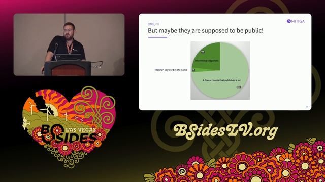 BG - Oops, I Leaked It Again - How we found PII in exposed RDS Snapshots смотреть онлайн