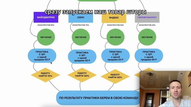 Как найти работа на маркетплейс? смотреть онлайн