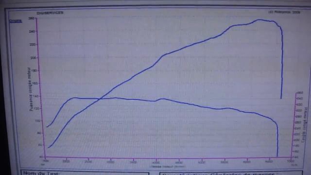 * Reprogrammation Moteur * Ford Focus ST 225 STAGE 2 @ 293cv Dyno Digiservices Paris смотреть онлайн