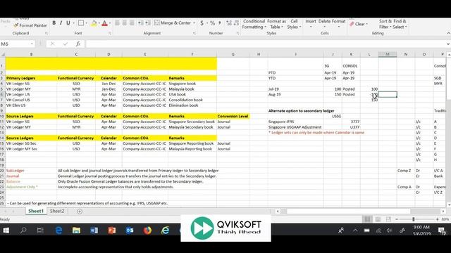 Oracle Fusion Consolidation Part 2 смотреть онлайн