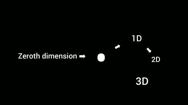 zeroth dimension??? смотреть онлайн
