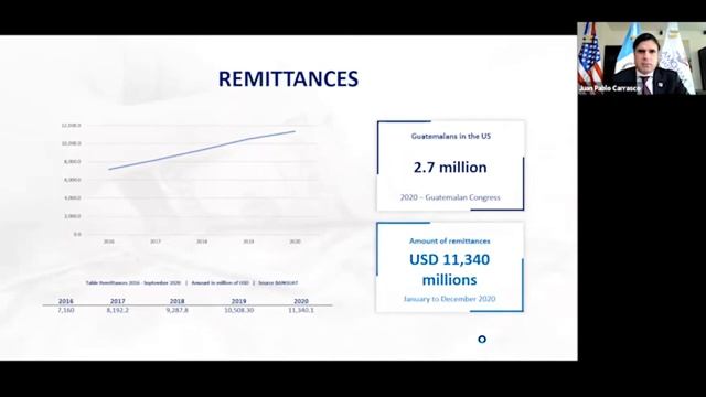 Northern Triangle Regional Business Climate смотреть онлайн