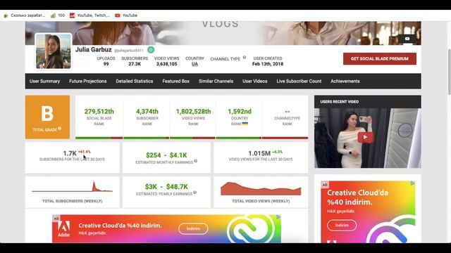 Julia Garbuz Доход канала с монетизации контента на Ютубе смотреть онлайн