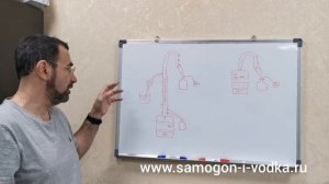 Технология ароматных спиртов с применением НБК под вакуумом, для улучшения напитков.