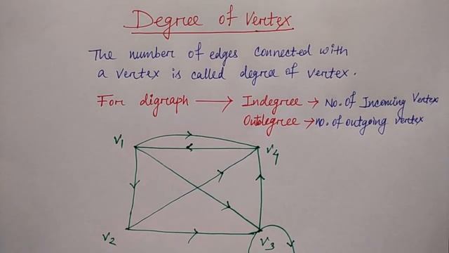 degree of vertex in a graph| | Hindi | Lec-95 | DS | Niharika Panda смотреть онлайн