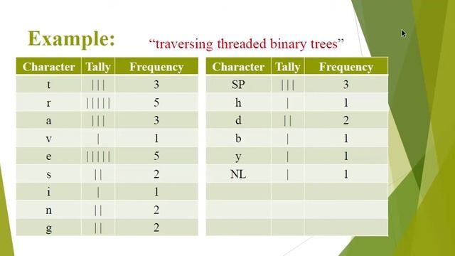 Huffman Encoding Explanation Part 3 of 5 смотреть онлайн