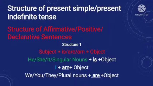 Present Simple/Indefinite Tense #english #learnenglish #tenses смотреть онлайн