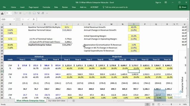 What Affects Enterprise Value? смотреть онлайн