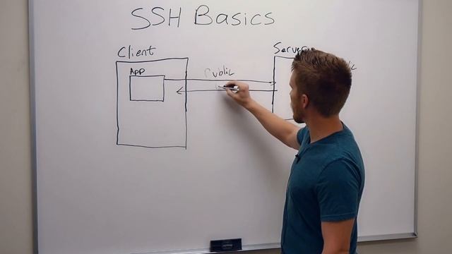 Git Tutorial: What is SSH? смотреть онлайн