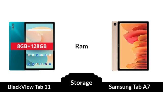 BlackView Tab 11 Vs Samsung Galaxy Tab A7 смотреть онлайн