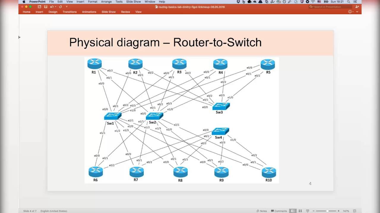 CCIE за год. Лабинар "Основы маршрутизации" смотреть онлайн