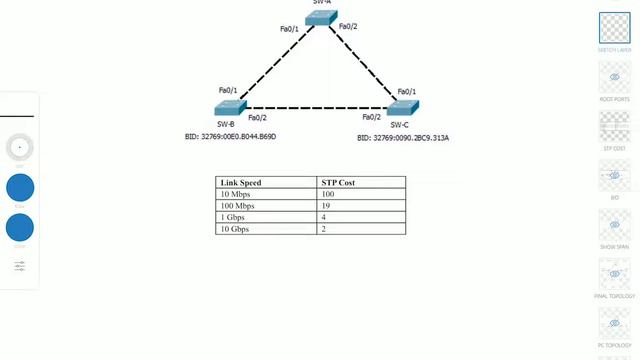 2018 Christmas Calendar #8: Spanning Tree Protocol Introduction смотреть онлайн
