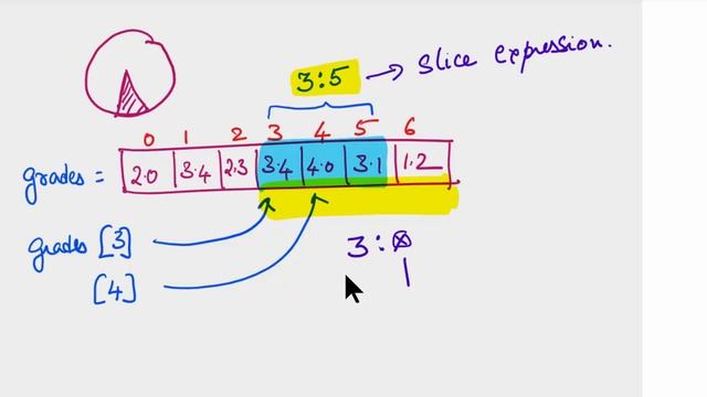 Python Lists - Slice Lists | Just enough Python смотреть онлайн