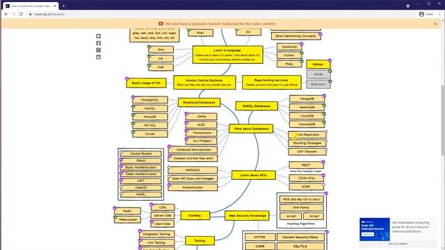 #1 Berkenalan dengan roadmap.sh sebagai panduan dalam belajar web programming смотреть онлайн