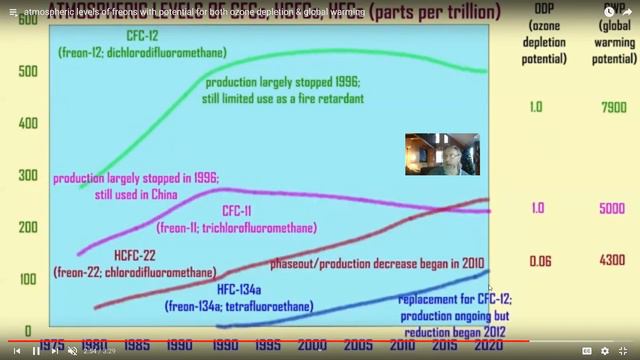 climate change in 2020 смотреть онлайн
