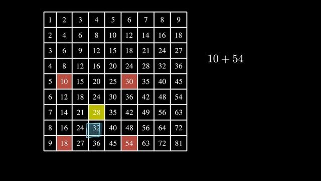 The Unknown Secrets of Times Table. смотреть онлайн
