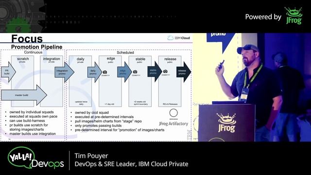 Tim Pouyer - Promoting Kubernetes CI/CD to the Next Level смотреть онлайн
