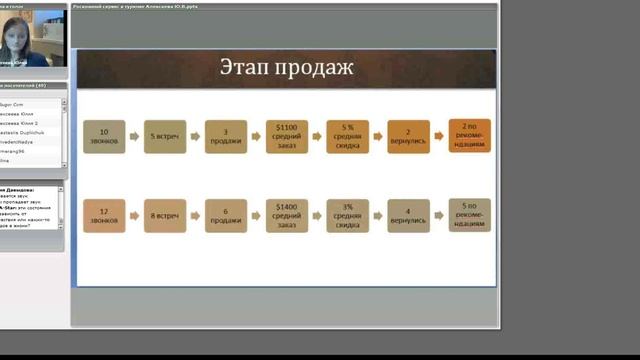 Эффективные инструменты менеджера по работе с ВИП клиентами. Алексеева Юлия смотреть онлайн