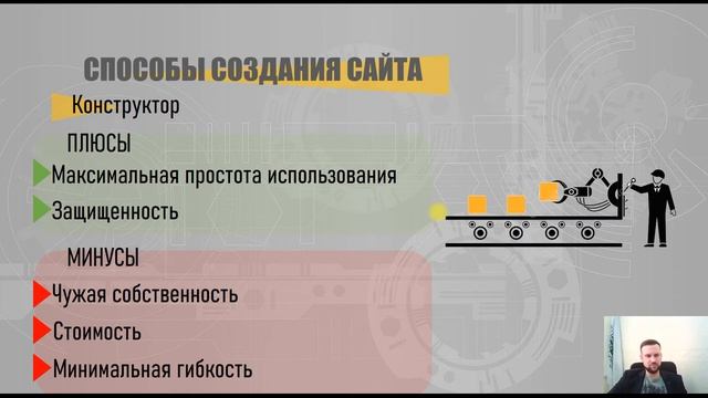 Как создать сайт самому смотреть онлайн
