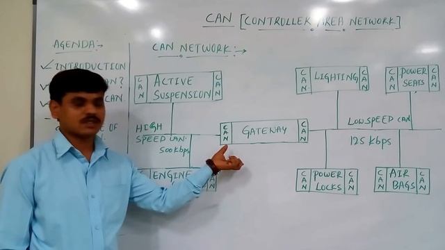 CAN protocol basics. PART1 смотреть онлайн