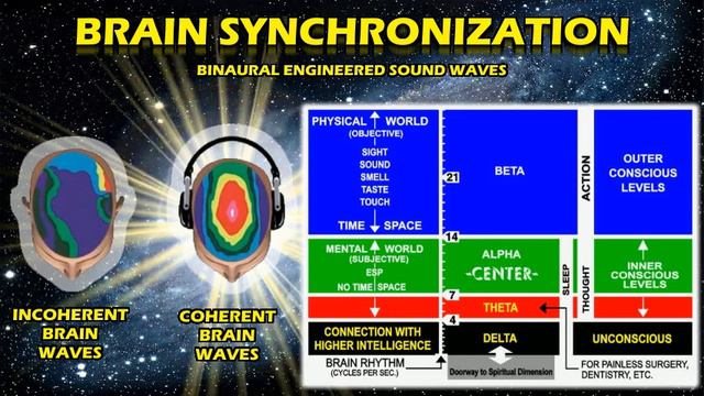 432 Hz Meditation Binaural Beats Remix 1 (With Nature Sounds) смотреть онлайн