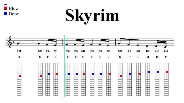 Chromatic Harmonica and Tremolo Notes Tutorial - Skyrim - Main Theme (Sheet music) смотреть онлайн