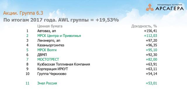 Наши фонды. Итоги 2017 года смотреть онлайн