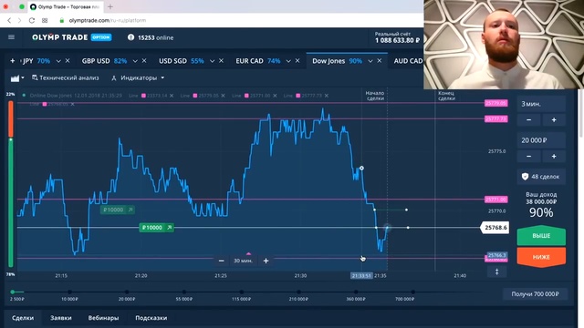 ГРУБЫЕ ОШИБКИ ПРИ ТОРГОВЛЕ НА OLYMP TRADE  УРОВНИ ОЛИМП ТРЕЙД