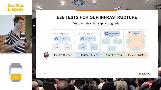 Kubernetes at Zalando - Jannis Rake-Revelant (25m talk + 12m Q&A) [2018.09 DevOps Lisbon] смотреть онлайн