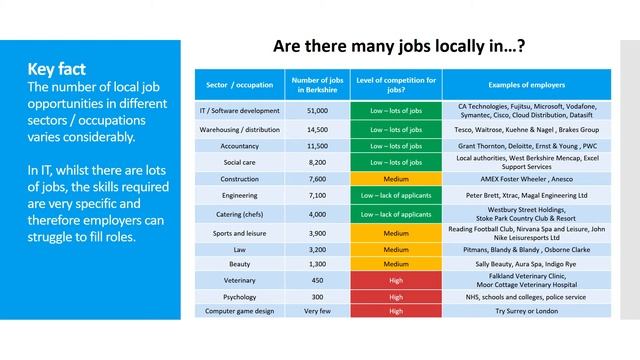 Careers in Berkshire смотреть онлайн