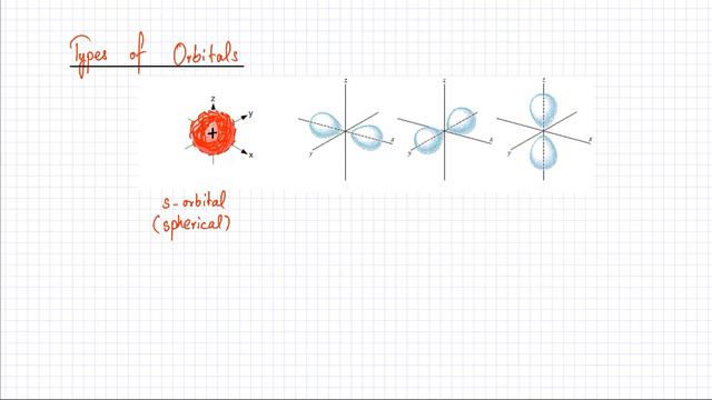What are Atomic Orbitals (s, p, d & f) смотреть онлайн