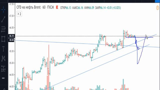Нефть(Brent)-план на 19.12.2019 смотреть онлайн