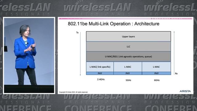 Wi-Fi 7: Multilink Operation | Metka Dragos | WLPC 2022 Phoenix смотреть онлайн