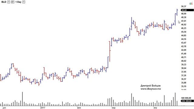 Онлайн торговля акциями в среднесрок на NYSE смотреть онлайн