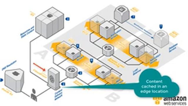 ? AWS Certified Solutions Architect Associate 2023 | FULL COURSE ? смотреть онлайн