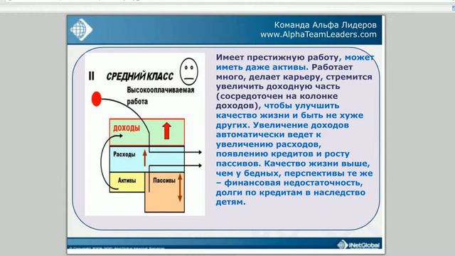 Занятие 7. Тема Школы: Квадрант денежного потока. смотреть онлайн