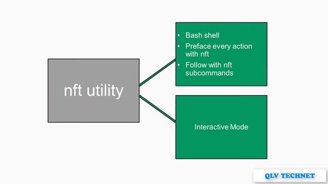 16 nftables – A More Universal Type of Firewall System смотреть онлайн