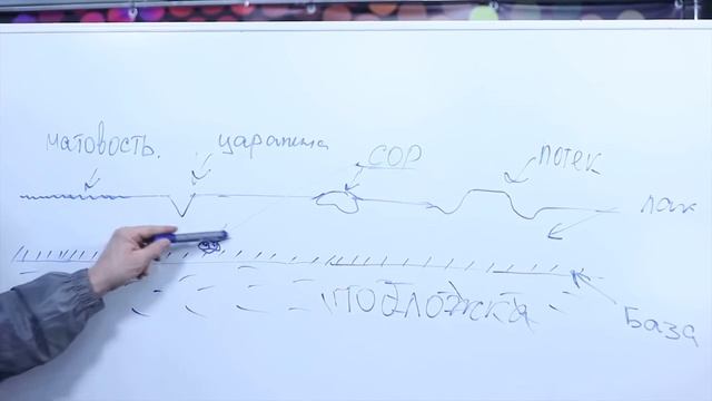 Полировка автомобиля. Технология полировки. Серия#1 смотреть онлайн