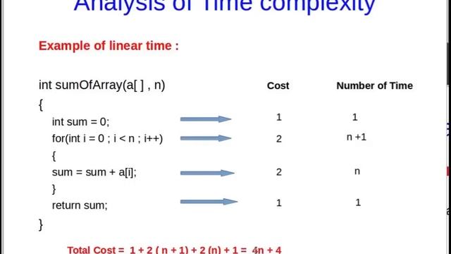 Tutorial 4 : Analysis of Time Complexity Part - 1 in Hindi смотреть онлайн