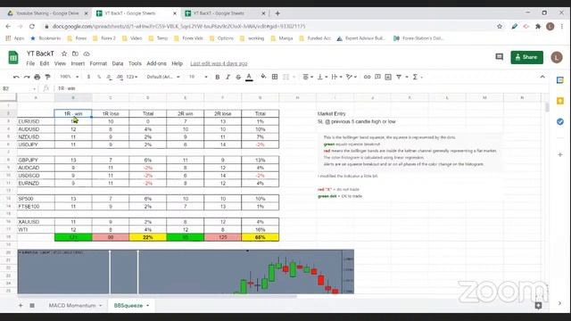 Momentum trading with BB | Optional Forex смотреть онлайн