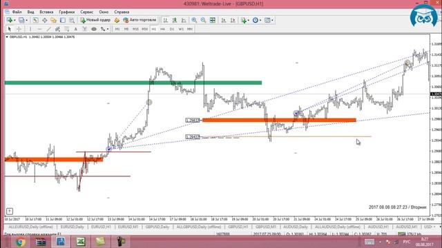 FOREX. Сделка по паре GBP/USD: +10% к депозиту. (Николай Еремеев - Издательство Info-DVD) смотреть онлайн