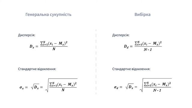 Міри мінливості смотреть онлайн