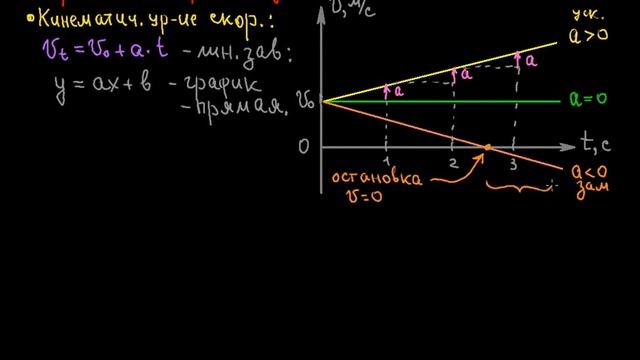 Лекц 1 е Графики скорости и перемещения смотреть онлайн