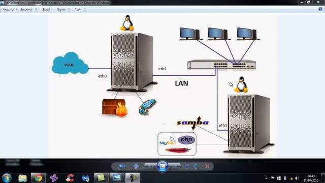 ? Linux Server - Primeiros passos para montar um Servidor Linux - Planejamento #linuxserver #linux смотреть онлайн