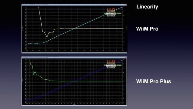 WiiM Pro Plus, the upgraded one смотреть онлайн