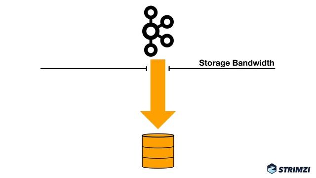 Make your Kafka cluster production ready: How many disks do I need? смотреть онлайн