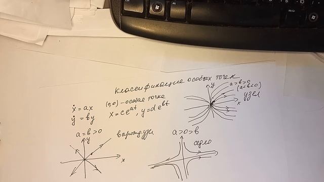 Особые точки 1 Узел, седло, дикритический узел смотреть онлайн